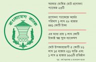 ১ জুলাই শুরু হচ্ছে দ্বিতীয় ধাপের ঋণ বিতরণ