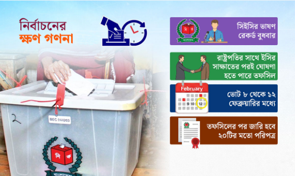 সংসদ নির্বাচনের প্রস্তুতি শেষ, অপেক্ষা তফসিলের