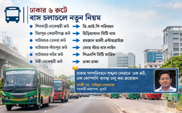 নভেম্বর থেকে ঢাকায় নতুন নিয়ম, এক রুটে চলবে এক কোম্পানির বাস