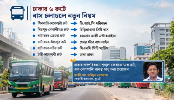 নভেম্বর থেকে ঢাকায় নতুন নিয়ম, এক রুটে চলবে এক কোম্পানির বাস